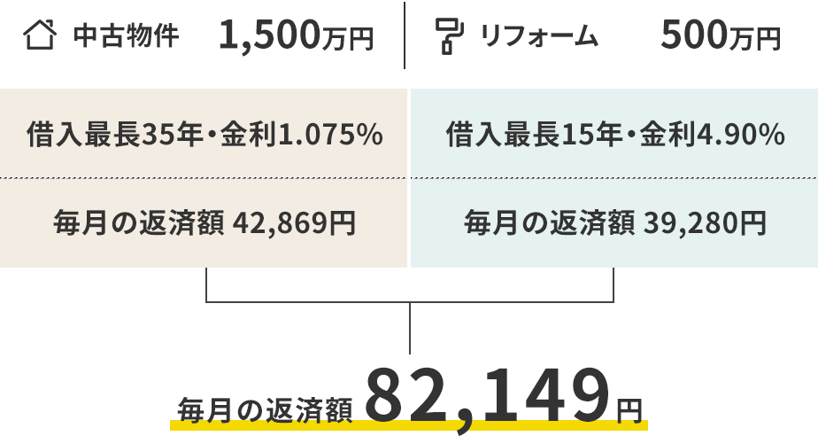 毎月の返済額 82,149円