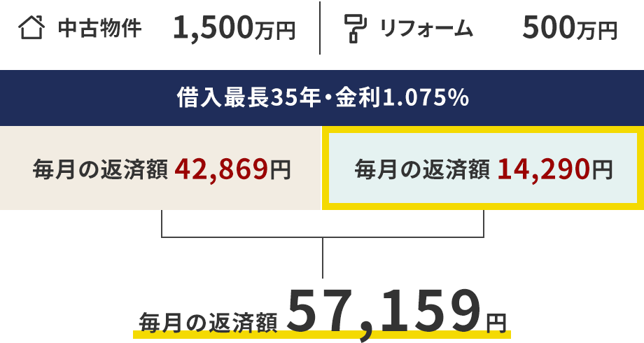 毎月の返済額 57,159円